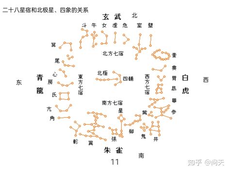 二十八星宿詳解